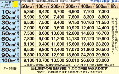 デジタルシール印刷｜シール印刷は最速高質格安な関西シーリング